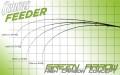 Wędka Sensas Green Arrow Feeder 3,60m 70-120g