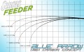 Wędka Sensas Blue Arrow Feeder 3,60m 50-90g