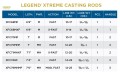 Legend extreme cast tabela.jpg