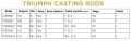 Triumph cast tabela pl.jpg