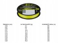 PLECIONKA-SPIDERWIRE-STEALTH-SMOOTH-X8-PE-0-29mm-Model-Stealth-Smooth-8.jpg