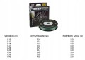 PLECIONKA-SPIDERWIRE-DURA-4-150m-0-35mm-Stan-opakowania-oryginalne.jpg