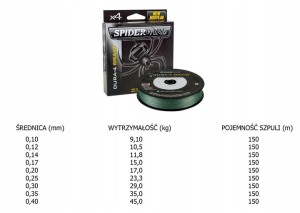 PLECIONKA SPIDERWIRE DURA 4 150m-0,35mm